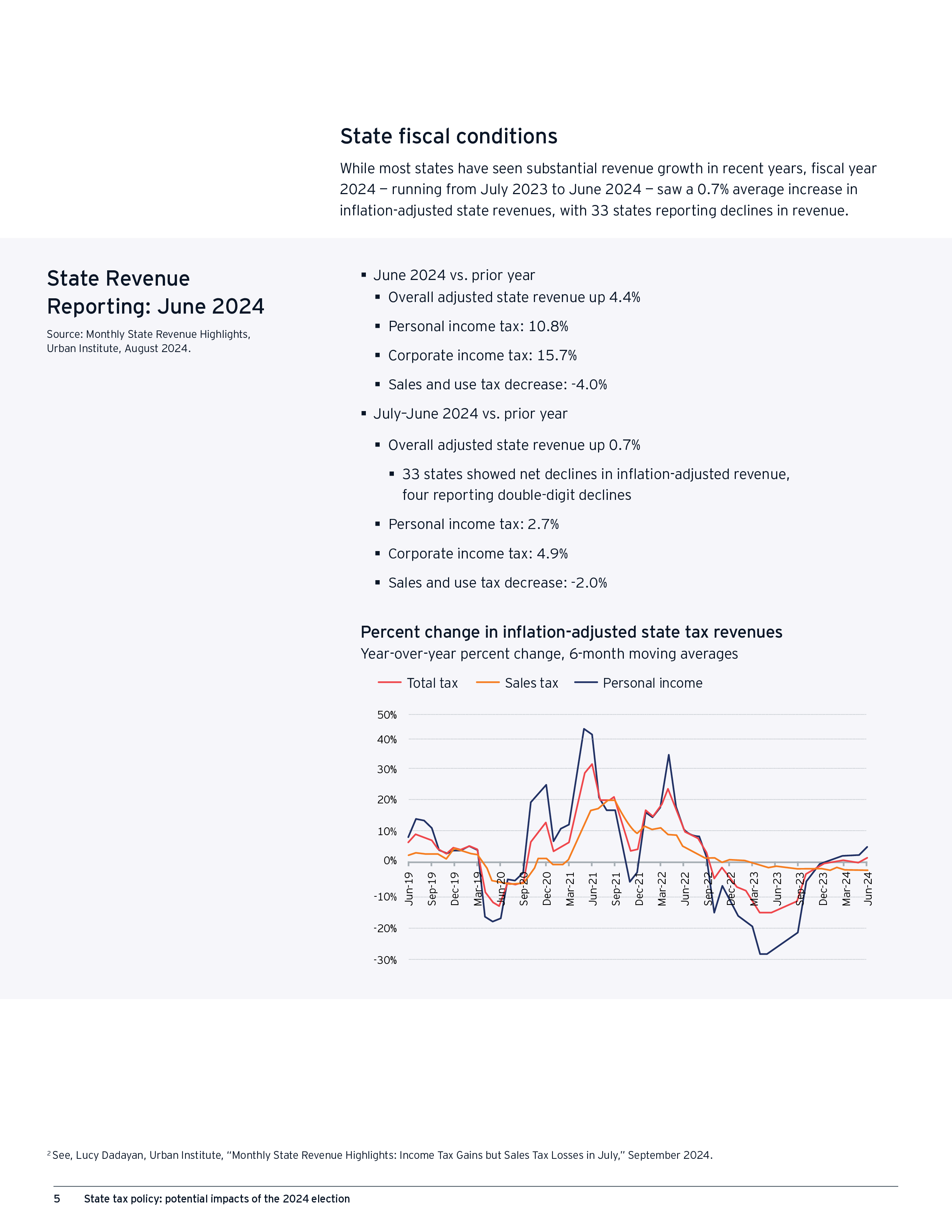 安永2024年美国大选对国家税收政策的潜在影响分析报告英文版8页